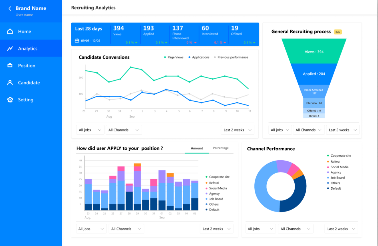  使用 Teamdoor ，讓企業更加 data-driven。 