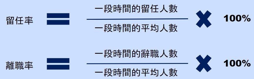  員工留任率、離職率計算公式 