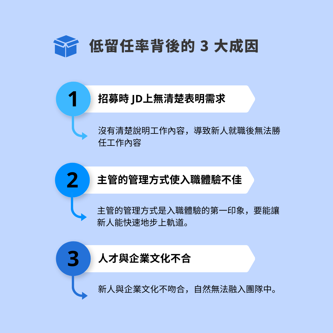  低留任率 3 大成因 