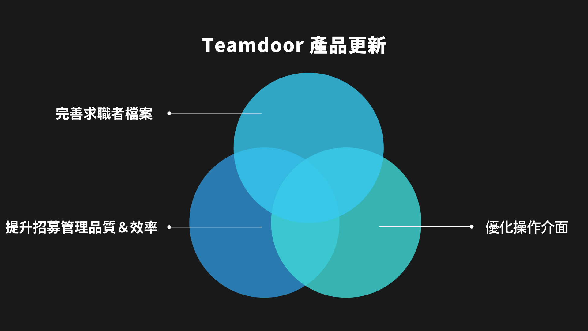  Teamdoor 2022 四月產品更新 3 大核心目標 