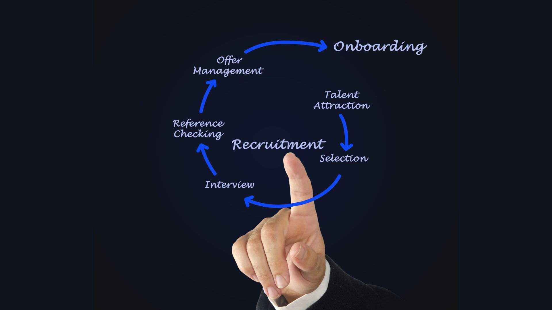  求職者體驗（Candidate Experience）是指求職者從Recruitment（徵才）到Hiring（雇用）這段歷程的「使用者體驗」。 