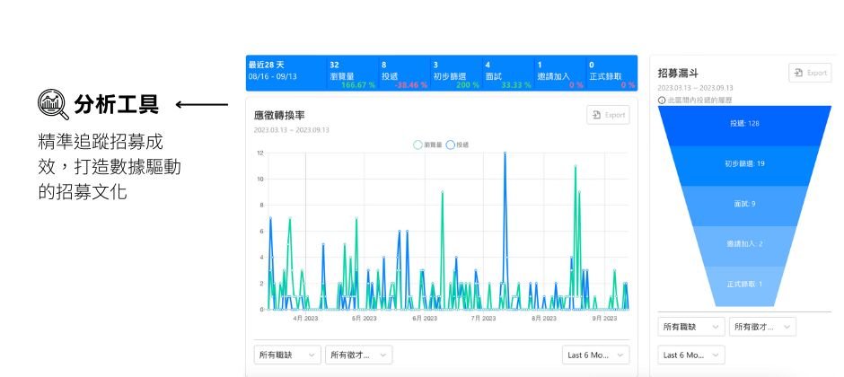  Teamdoor 分析工具 