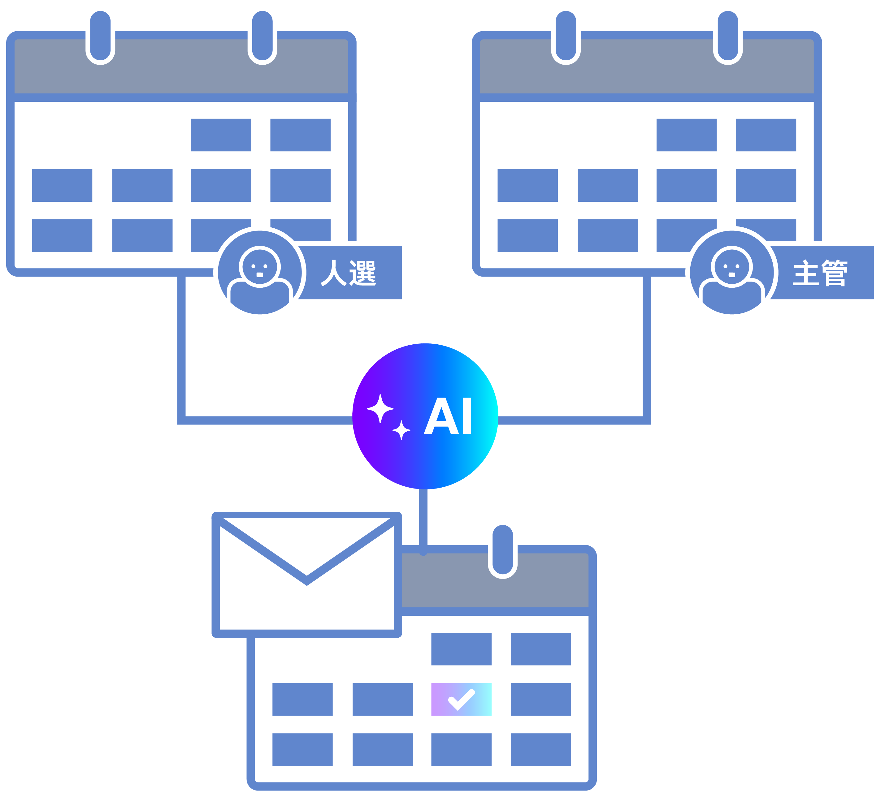 AI 面試行程安排